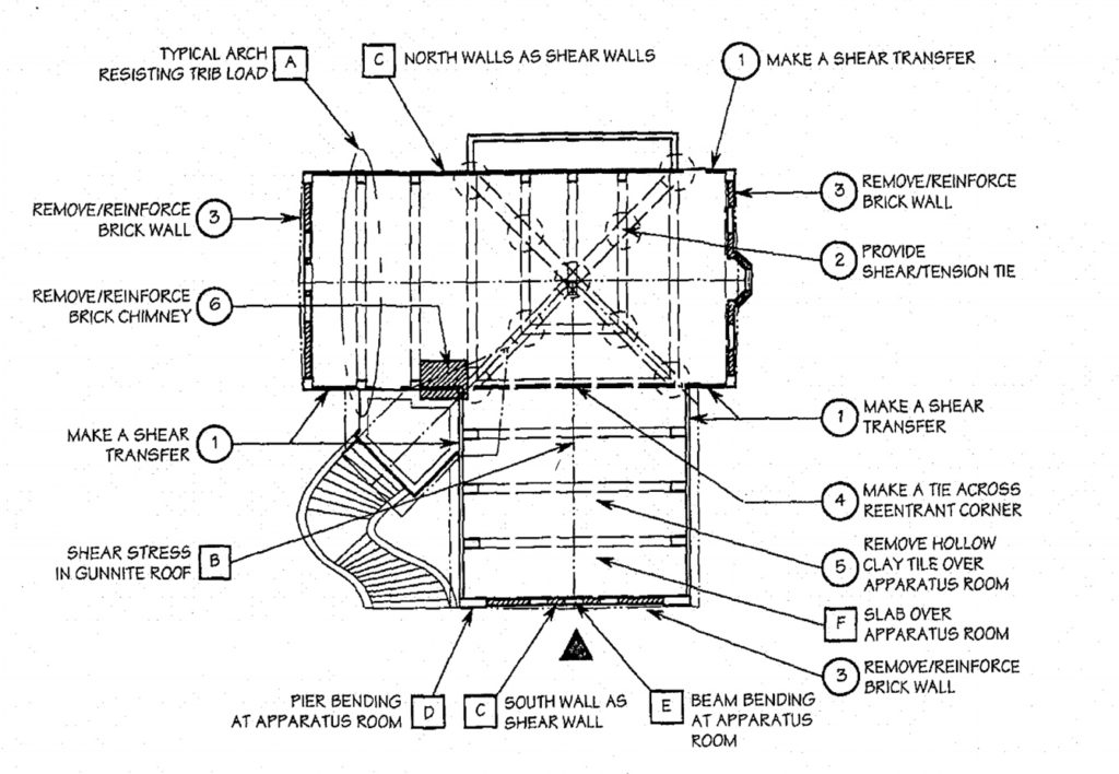 structural safety evaluation